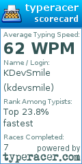 Scorecard for user kdevsmile