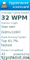 Scorecard for user kdmv1280
