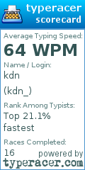 Scorecard for user kdn_