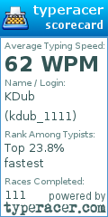 Scorecard for user kdub_1111
