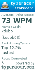 Scorecard for user kdubb03