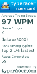 Scorecard for user kdurox5000