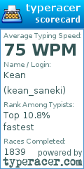 Scorecard for user kean_saneki