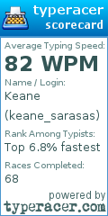 Scorecard for user keane_sarasas