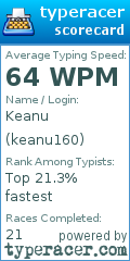 Scorecard for user keanu160