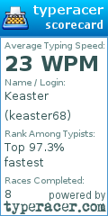 Scorecard for user keaster68