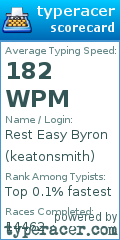 Scorecard for user keatonsmith