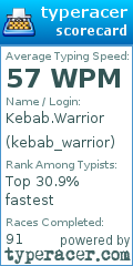 Scorecard for user kebab_warrior