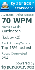 Scorecard for user kebtwix2
