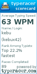 Scorecard for user kebux42