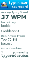 Scorecard for user kedde666
