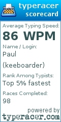 Scorecard for user keeboarder
