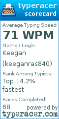 Scorecard for user keeganras840