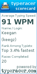 Scorecard for user keegz