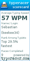 Scorecard for user keekee34