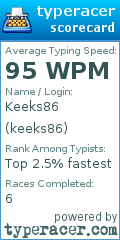 Scorecard for user keeks86