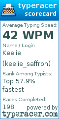 Scorecard for user keelie_saffron