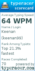 Scorecard for user keenan99