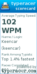 Scorecard for user keencar