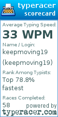 Scorecard for user keepmoving19