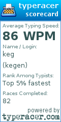 Scorecard for user kegen