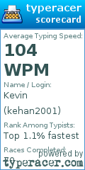 Scorecard for user kehan2001