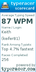 Scorecard for user keifer81