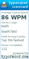 Scorecard for user keith789
