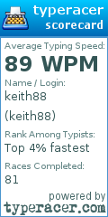 Scorecard for user keith88