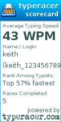Scorecard for user keith_123456789