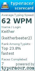 Scorecard for user keitherbeeter2