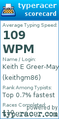 Scorecard for user keithgm86