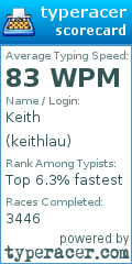 Scorecard for user keithlau