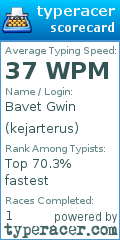 Scorecard for user kejarterus