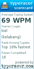 Scorecard for user kelabang