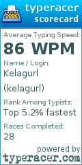 Scorecard for user kelagurl