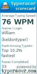 Scorecard for user keldontyper
