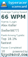 Scorecard for user keller9877
