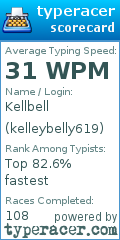 Scorecard for user kelleybelly619