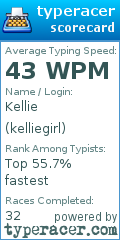 Scorecard for user kelliegirl