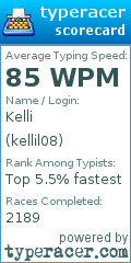 Scorecard for user kellil08