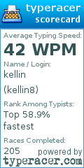 Scorecard for user kellin8
