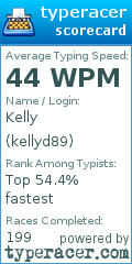 Scorecard for user kellyd89