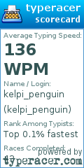 Scorecard for user kelpi_penguin