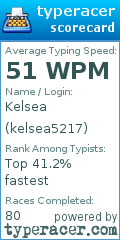 Scorecard for user kelsea5217