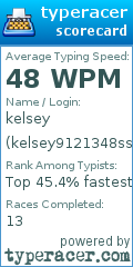 Scorecard for user kelsey9121348ss@gmail.com