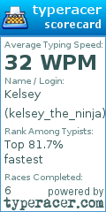 Scorecard for user kelsey_the_ninja