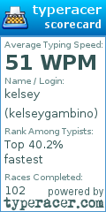 Scorecard for user kelseygambino