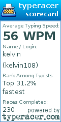 Scorecard for user kelvin108