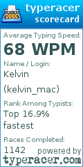 Scorecard for user kelvin_mac